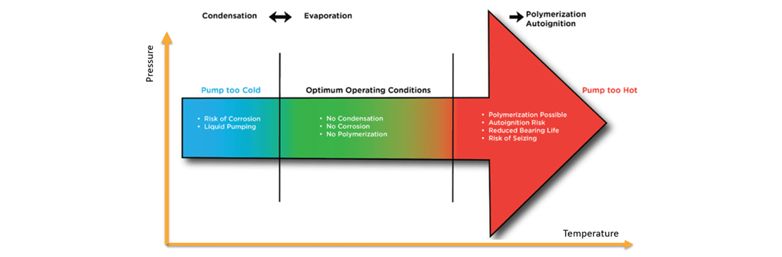 Thermal Management in Dry Screw Vacuum Pumps