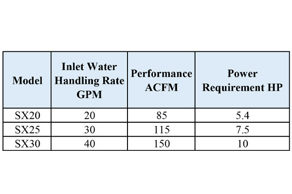 Vectra SX Water Handling Pumps For Calibration Tables