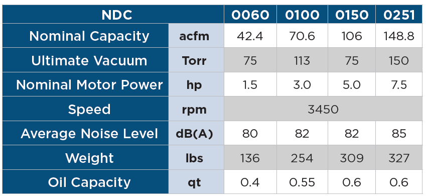 Technical Specs for Nash Dry Claw Vacuum Pumps 0060-0251