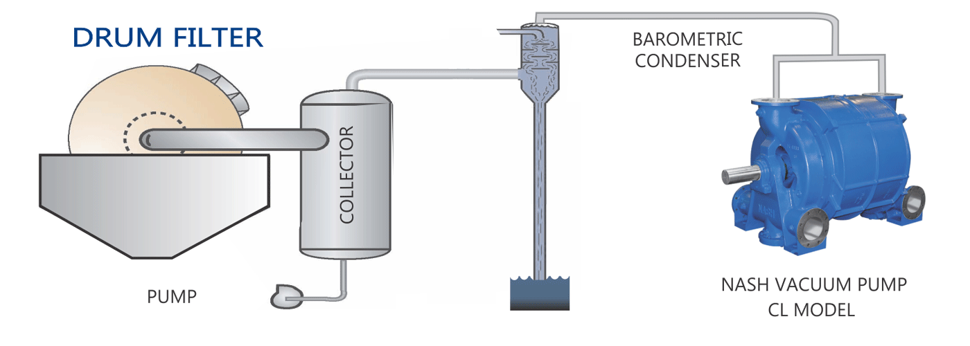 Vacuum Systems for Sugar Production