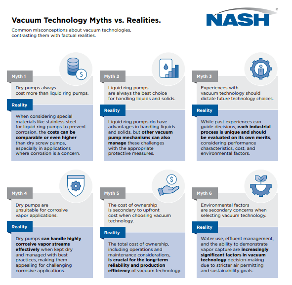 chemical-vacuum-myths-debunked