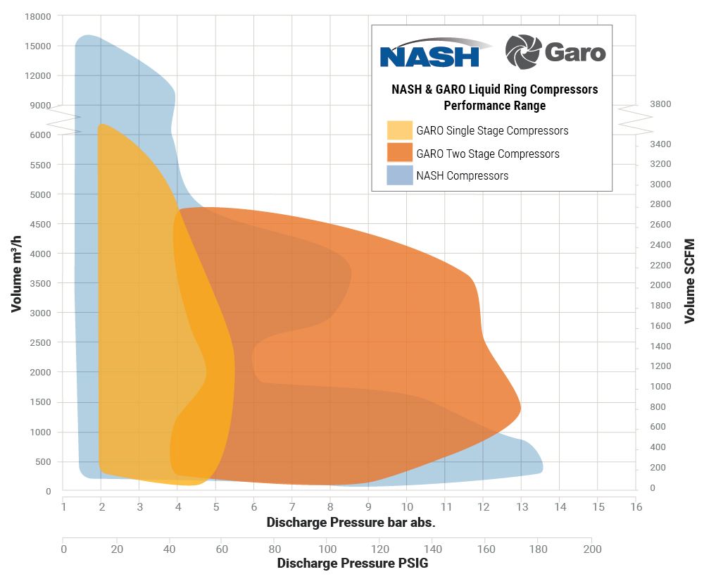 Garo Performance Air Map