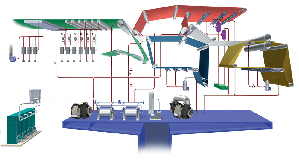 Nash & Runtech Vacuum Systems for Pulp & Paper