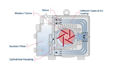 NRV inside diagram rotary vane vacuum pump