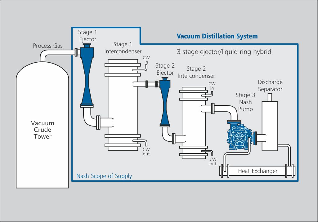 NASH-Hybridsystem