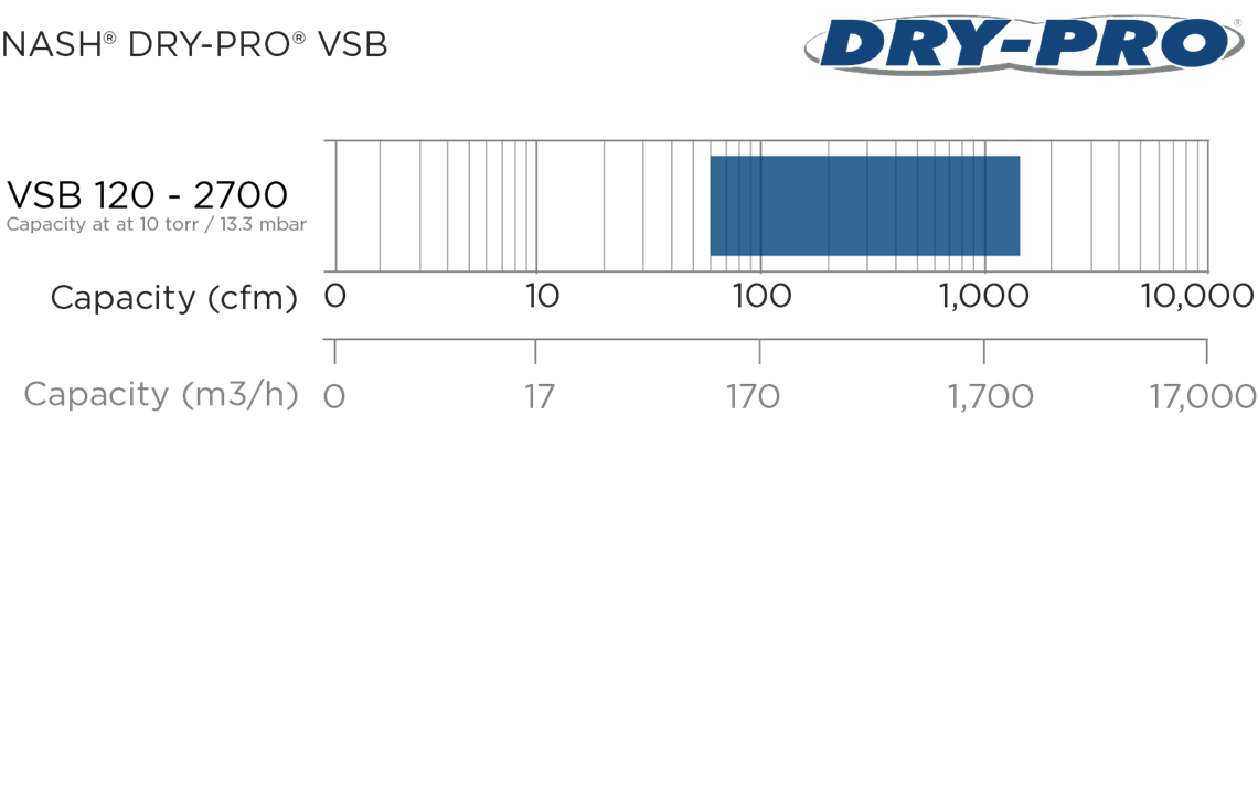 NASH VSB Performance Chart