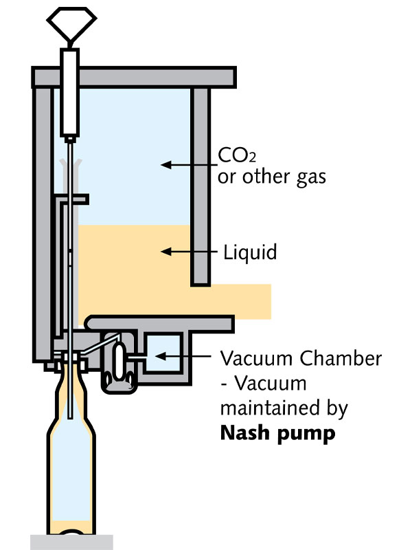 Vacuum Filler